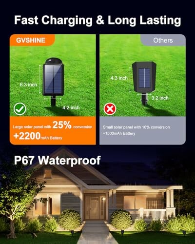 Comparison of GVSHINE and other solar lights with fast charging and waterproof features.