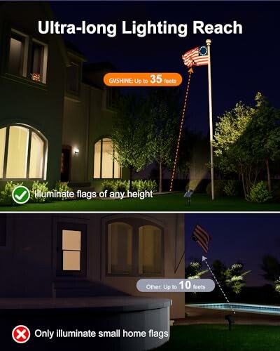 Comparison of lighting reach for illuminating flags using Gvshine.